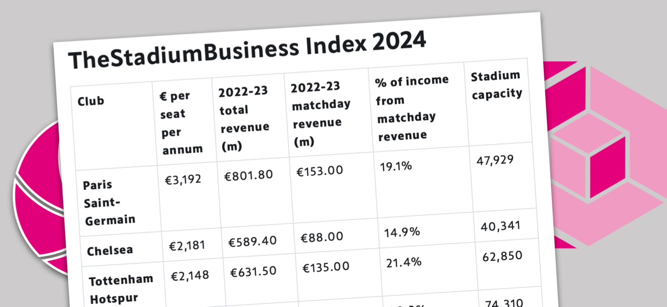 PSG tops TheStadiumBusiness Index 2024 with runaway revenue per seat