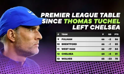 The shocking Premier League table since Chelsea sacked Thomas Tuchel