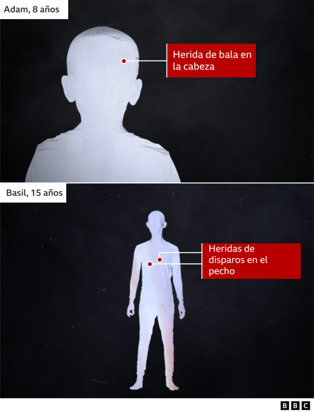 Gráfico de las heridas mortales sufrids por Adam y Basil.