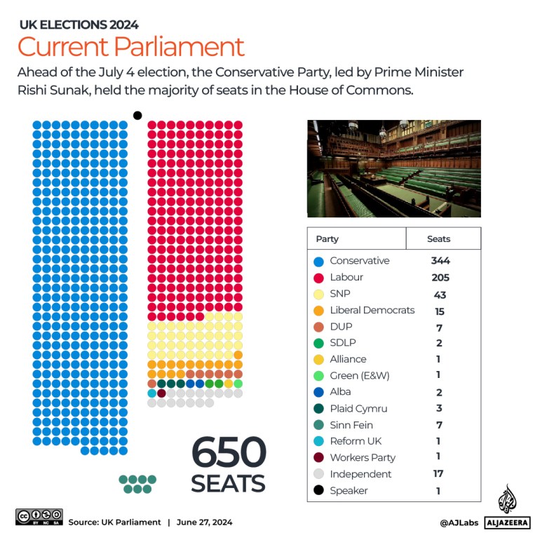 Interactive_UK Elections in maps and charts 2024_5_Current Parliament-1719503108