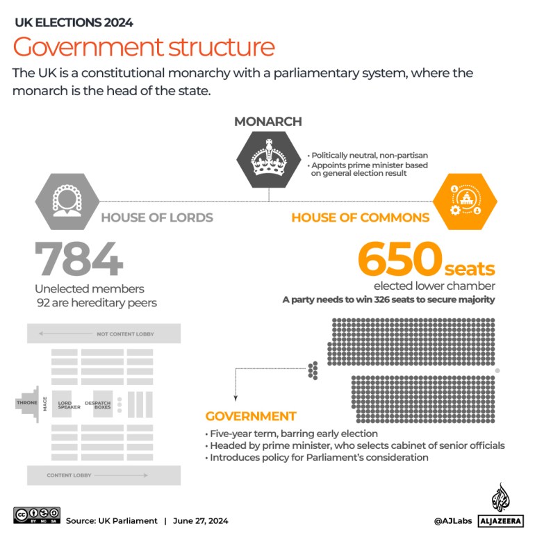 Interactive_UK Elections in maps and charts 2024_5_Government structure-1719503114
