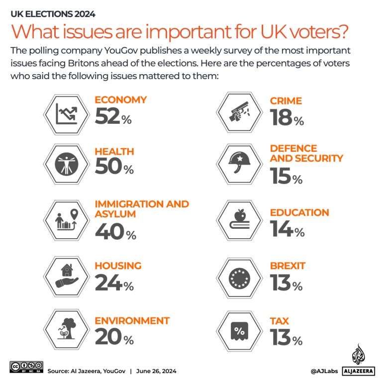 Interactive_UK Elections in maps and charts 2024_5_Key issues-1719503121