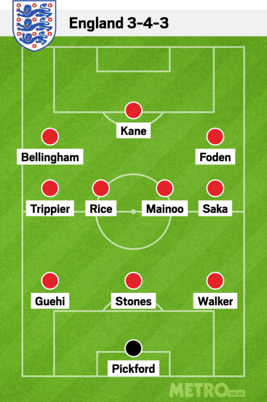 England 3-4-3 lineup