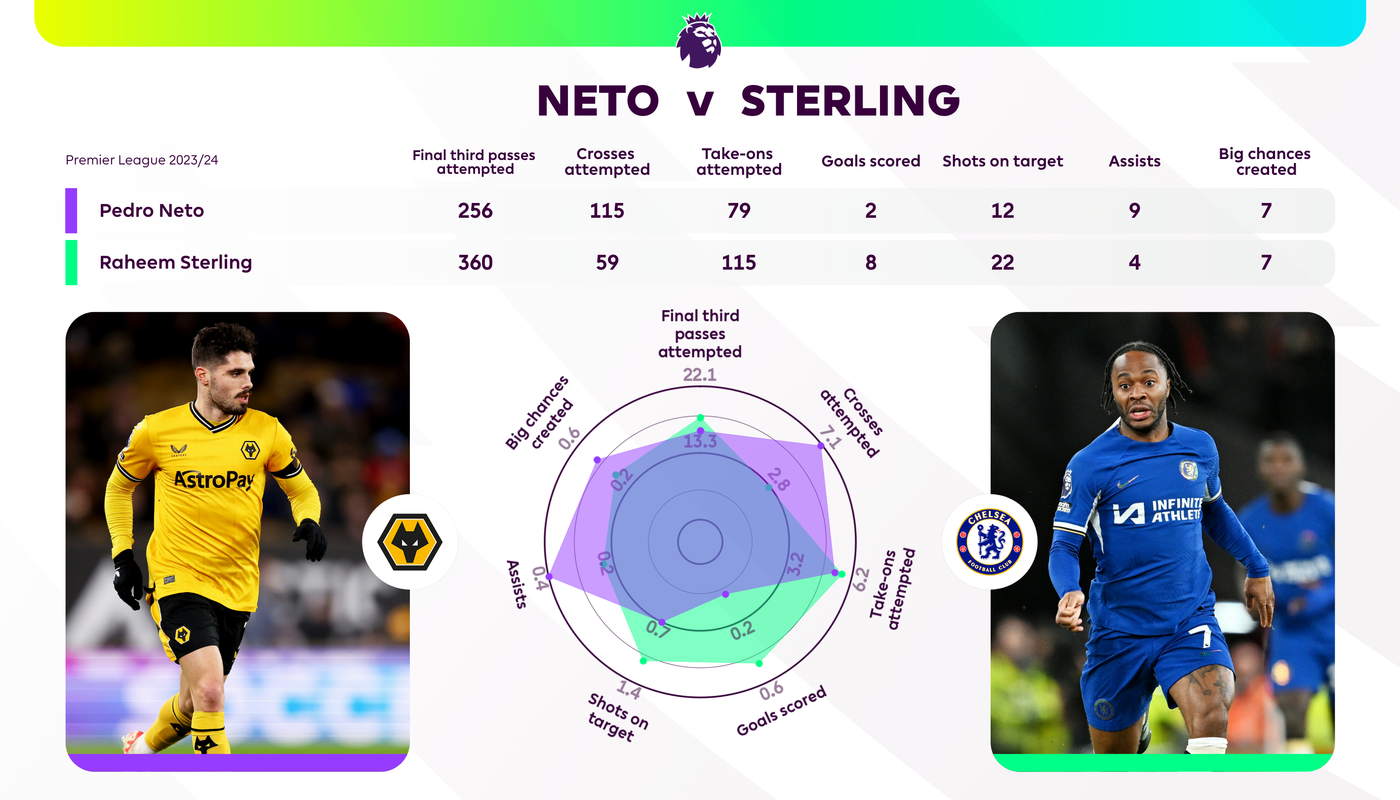 Neto v Sterling, Twenty3