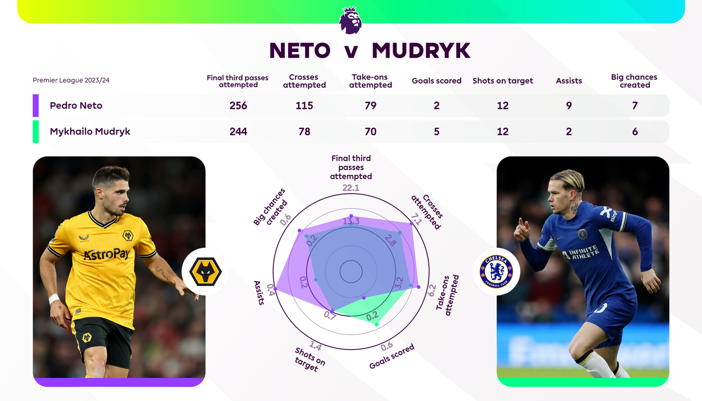 Neto v Mudryk, Twenty3