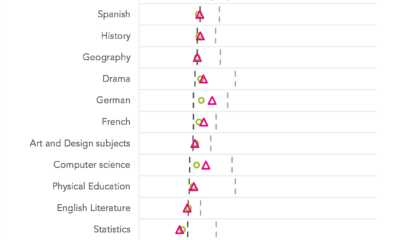 GCSE results 2024: The main trends in grades and entries