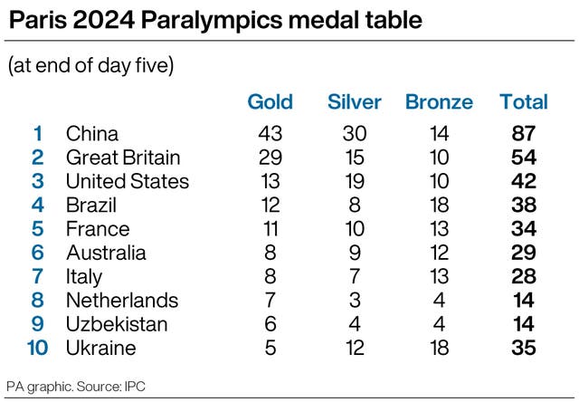 PARALYMPICS Wrap