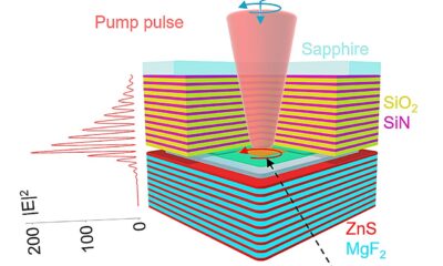 All-optical switch device paves way for faster fiber-optic communication