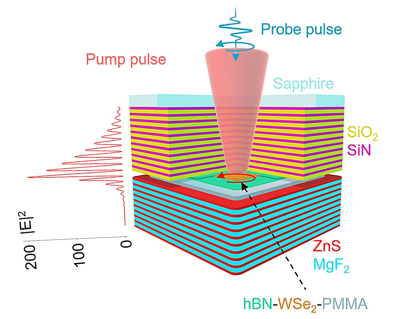 All-optical switch device paves way for faster fiber-optic communication