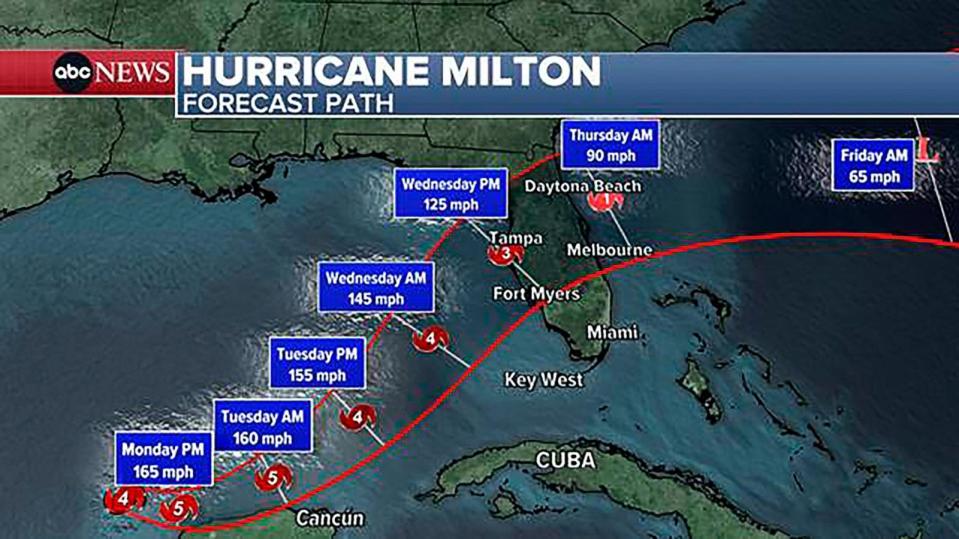 PHOTO:  Hurricane Milton forecast path. (ABC News)