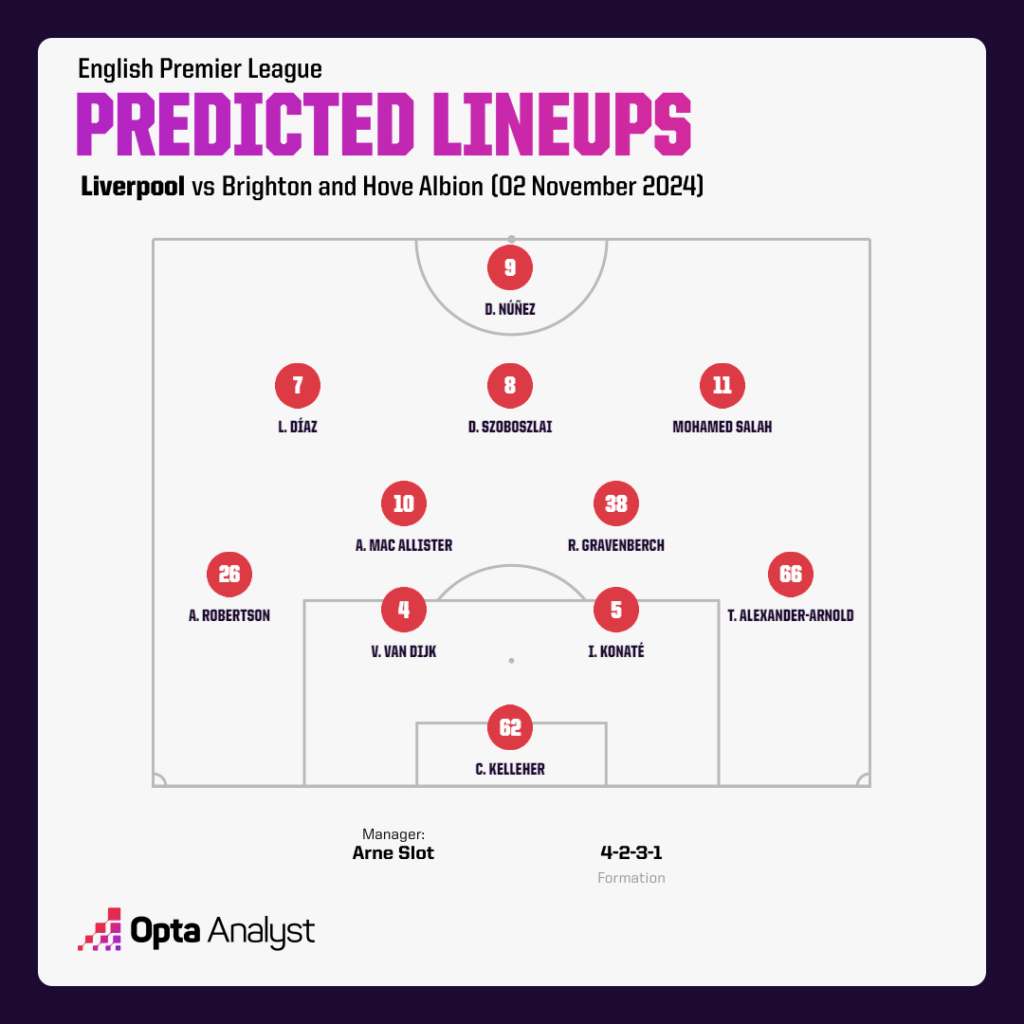 Liverpool predicted team vs Brighton