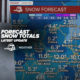 Latest forecast snow totals for Denver through Saturday