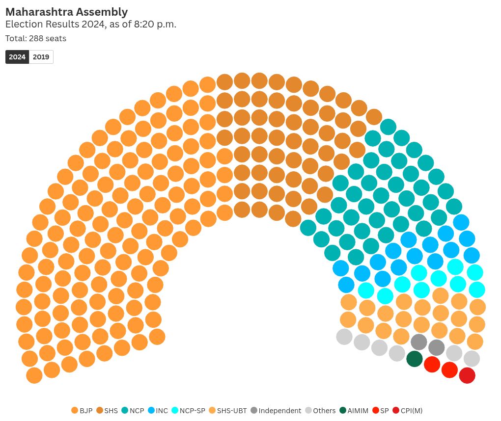 parliament visualization