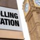 Polling station sign in front of Westminster. Pic: iStock