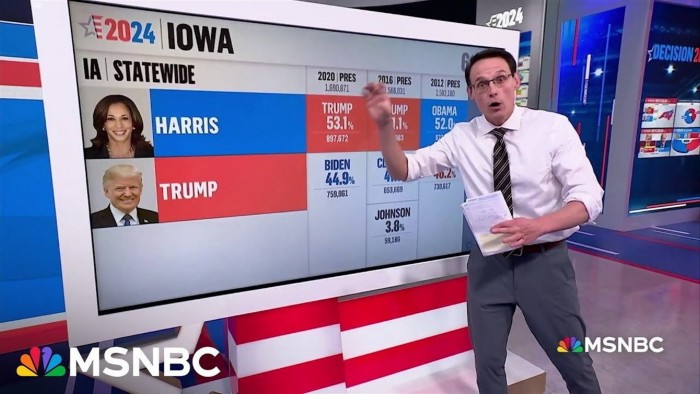 Steve Kornacki breaks down historic results in last minute 2024 polling