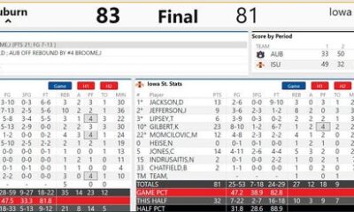 Final stats