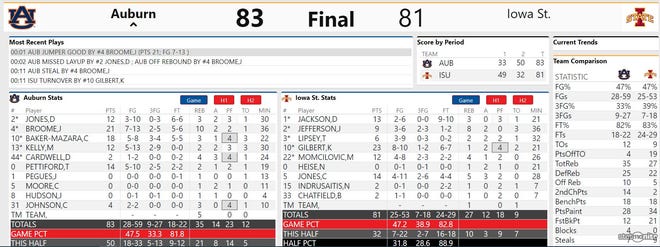 Final stats