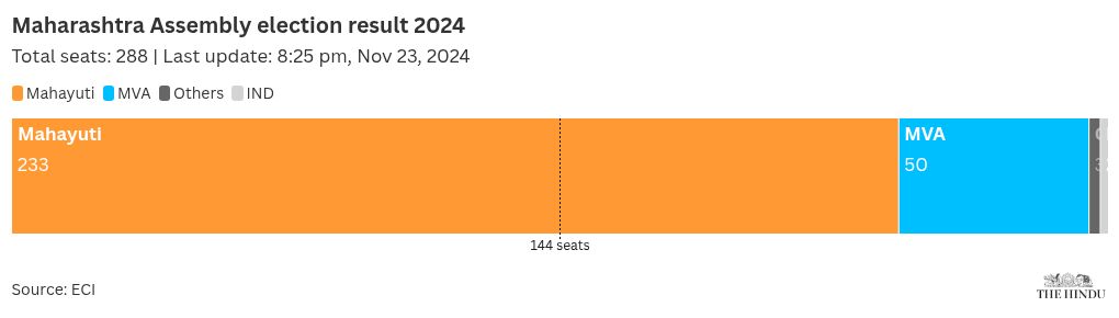 election visualization