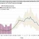 Figures released by the UK Health Security Agency (UKHSA) yesterday revealed cases of the winter bug jumped 41 per cent in just a fortnight