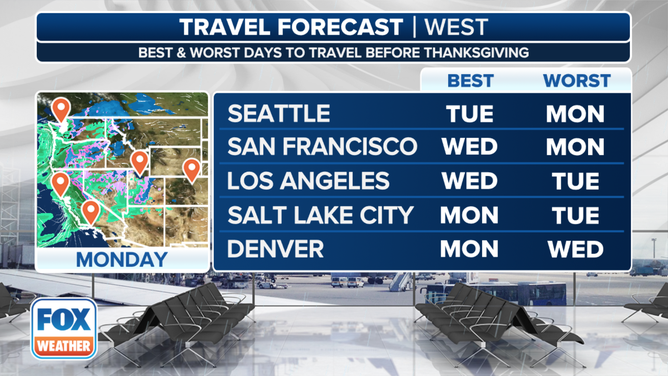 This graphic shows the best and worst days to travel for Thanksgiving in the West.