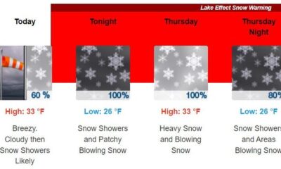 Erie Pa weather forecast calls for more lake-effect snow