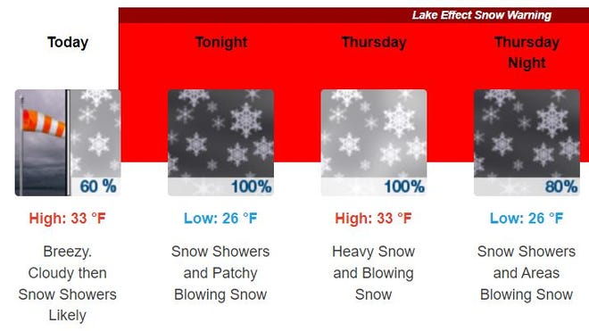 Erie Pa weather forecast calls for more lake-effect snow