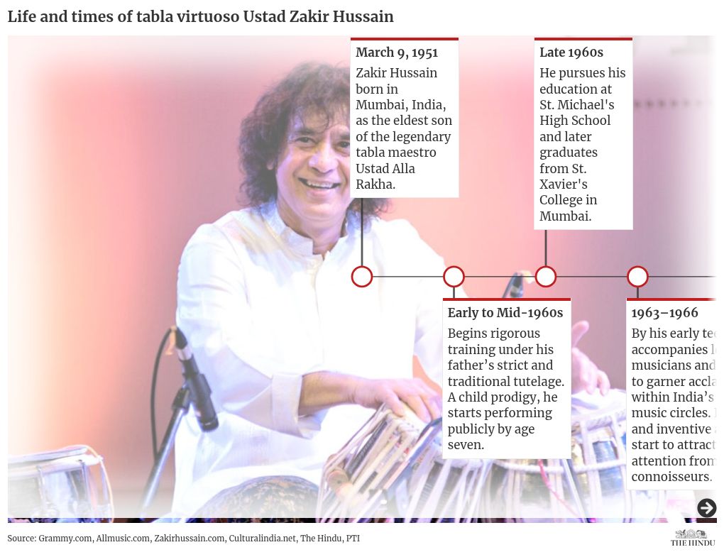 timeline visualization