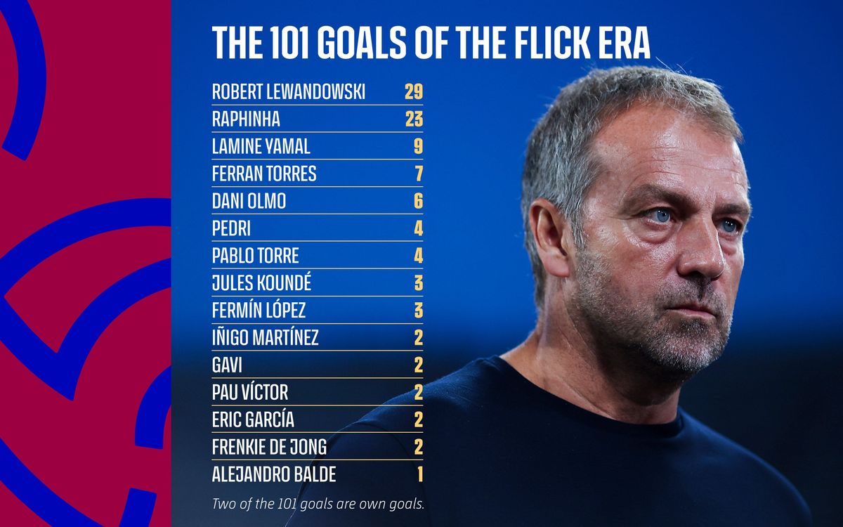 The 101 goals of the Flick era.